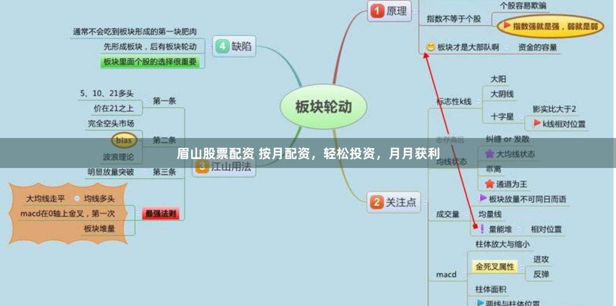 眉山股票配资 按月配资，轻松投资，月月获利