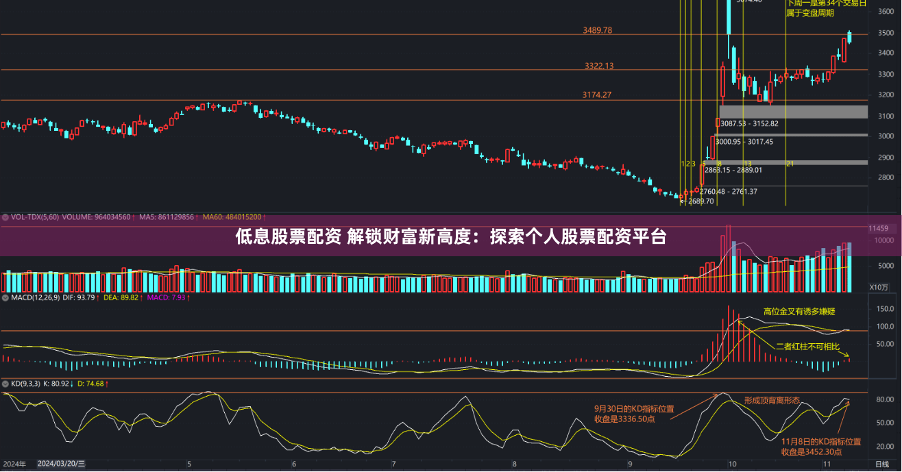 低息股票配资 解锁财富新高度：探索个人股票配资平台
