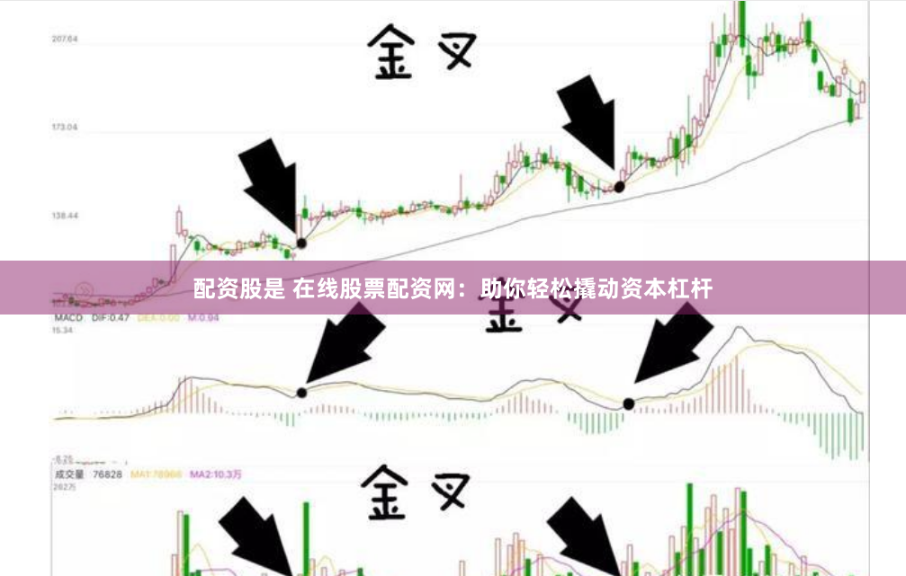 配资股是 在线股票配资网：助你轻松撬动资本杠杆