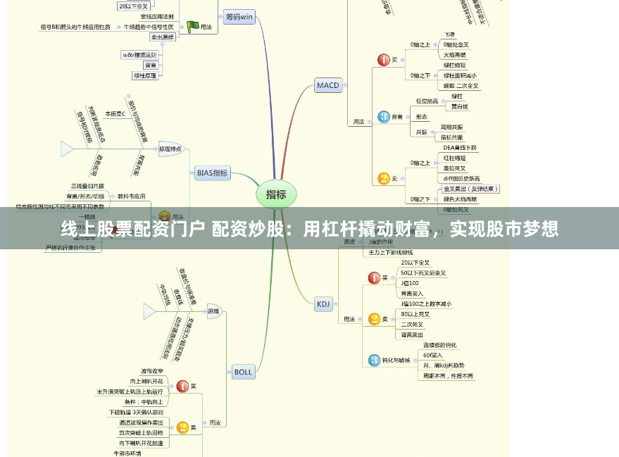 线上股票配资门户 配资炒股：用杠杆撬动财富，实现股市梦想