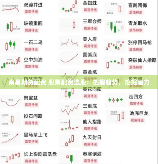 南昌期货配资 股票配资选股：把握趋势，挖掘潜力