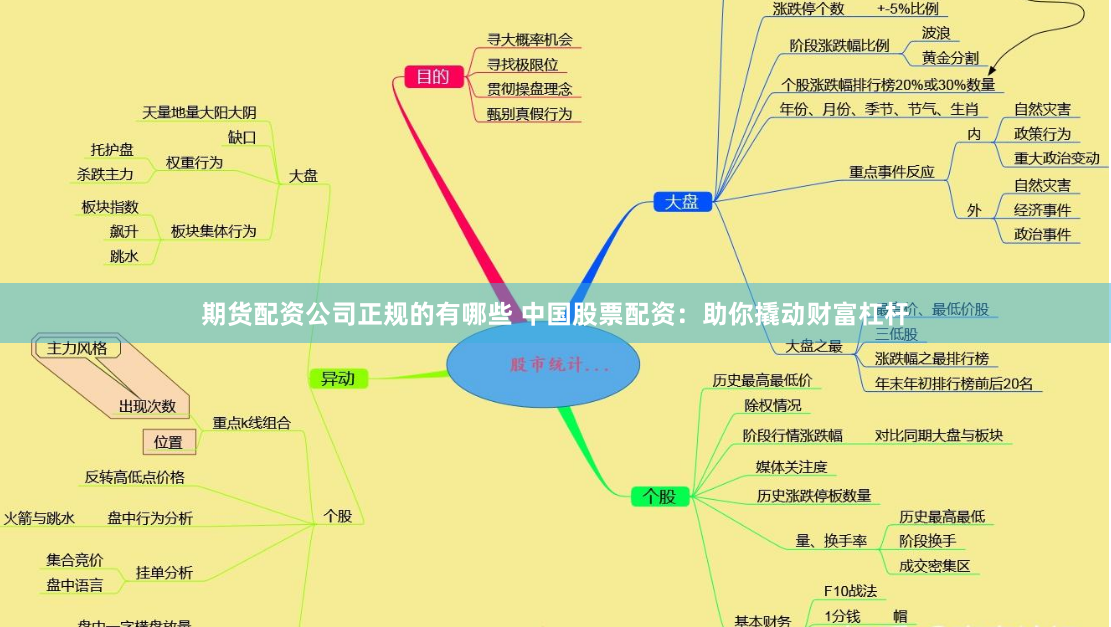 期货配资公司正规的有哪些 中国股票配资:助你撬动财富杠杆