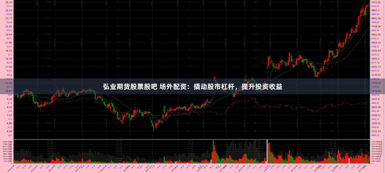 弘业期货股票股吧 场外配资：撬动股市杠杆，提升投资收益