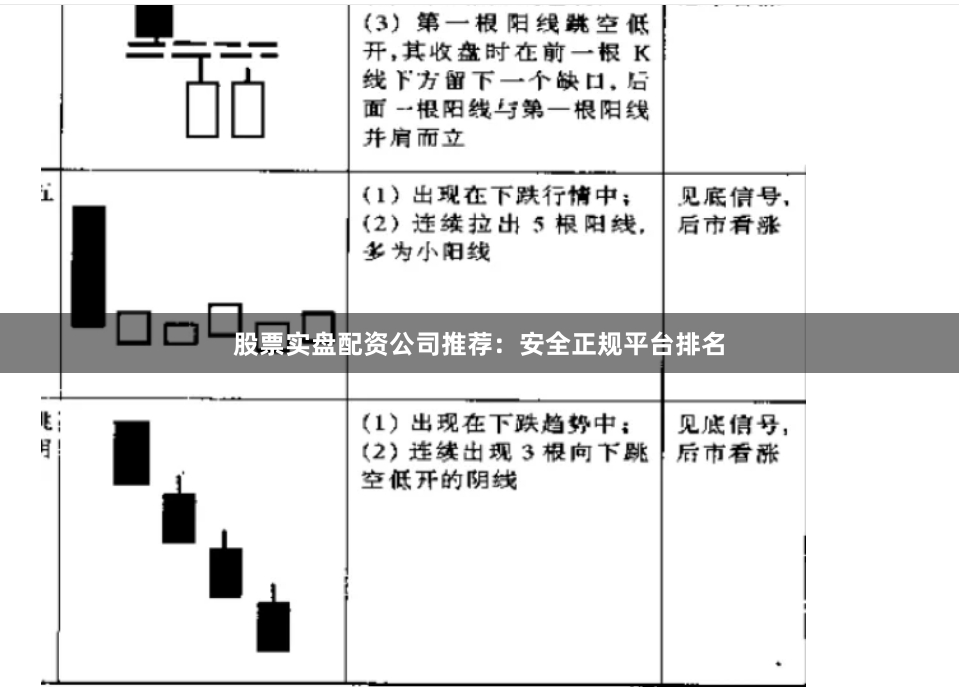 股票实盘配资公司推荐：安全正规平台排名